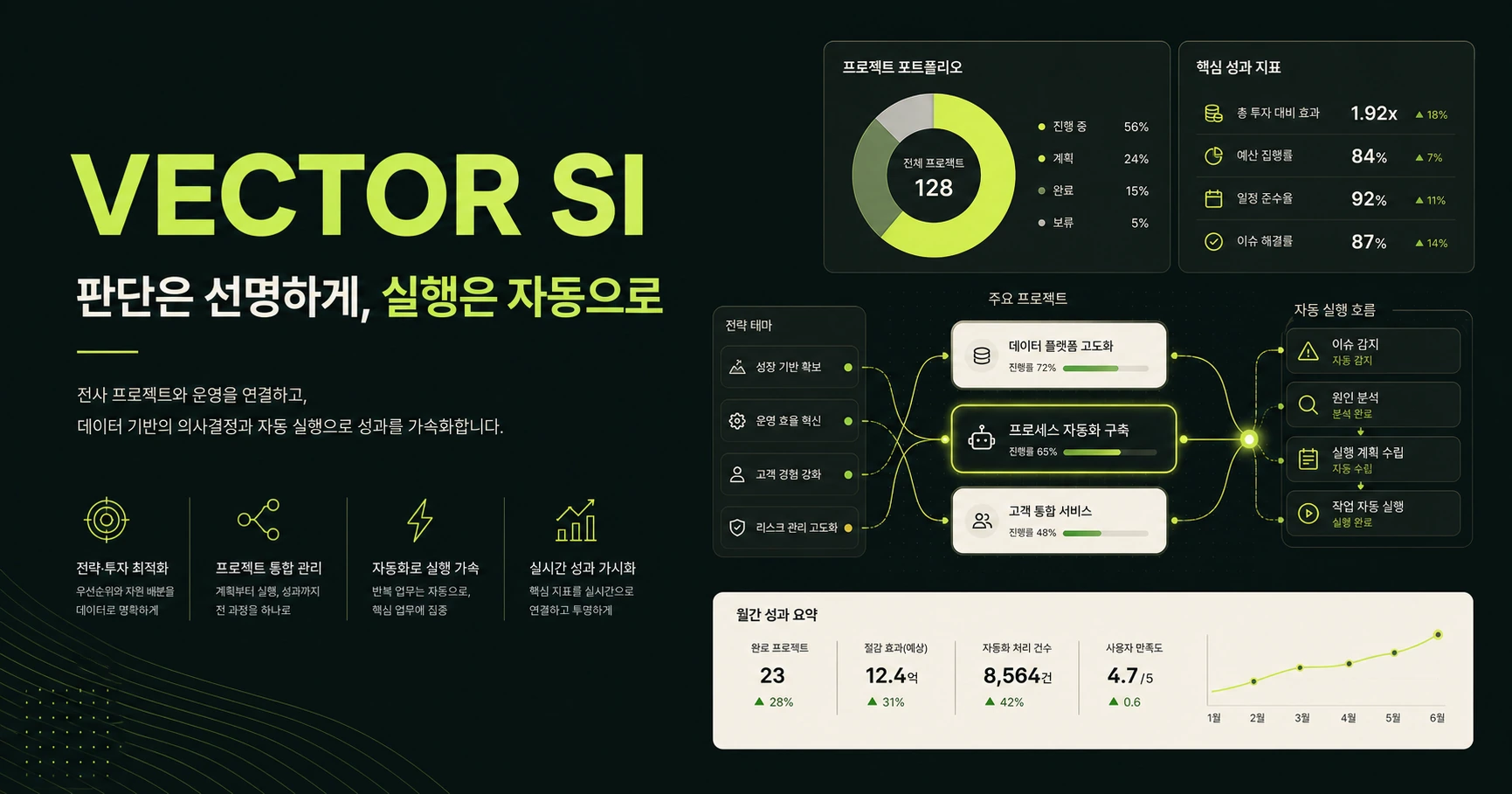 AI·AX 자동화 프로그램 OG 12