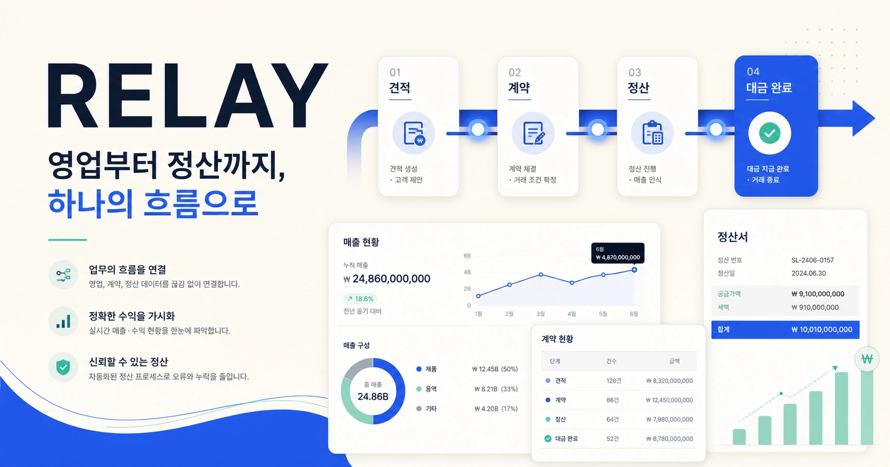AI·AX 자동화 프로그램 OG 13
